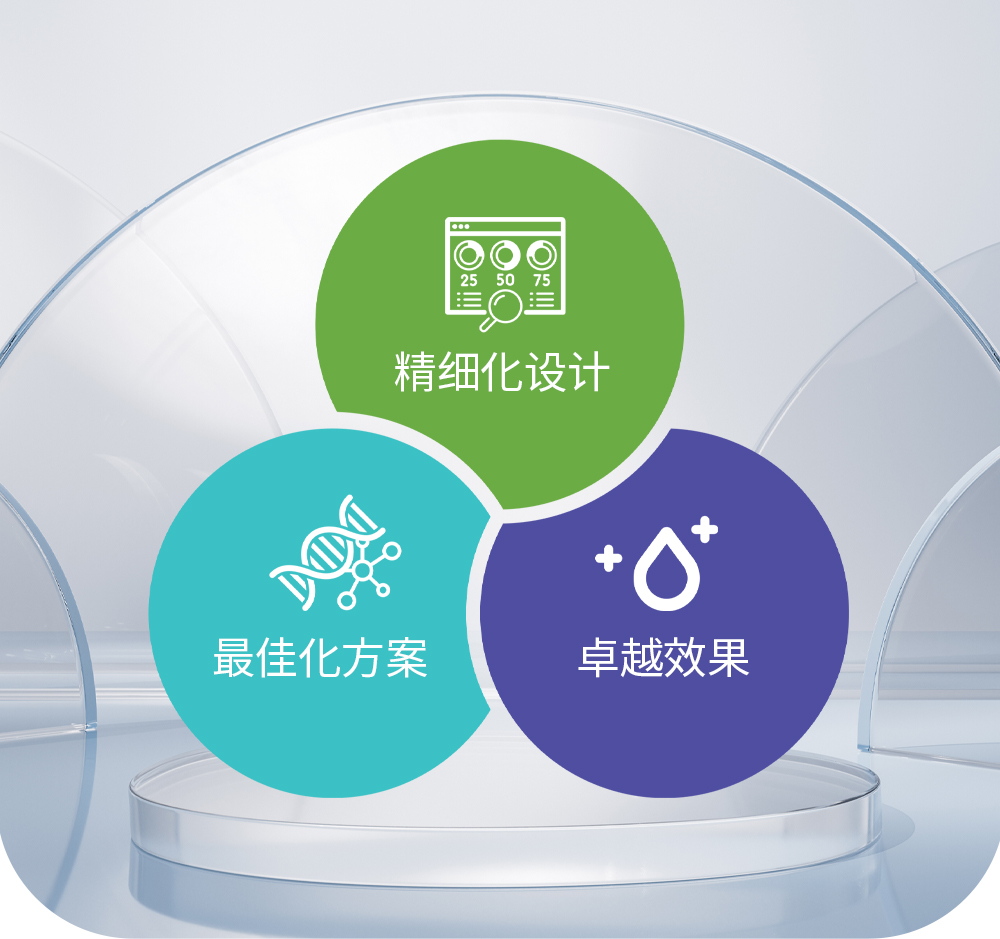 产品技术